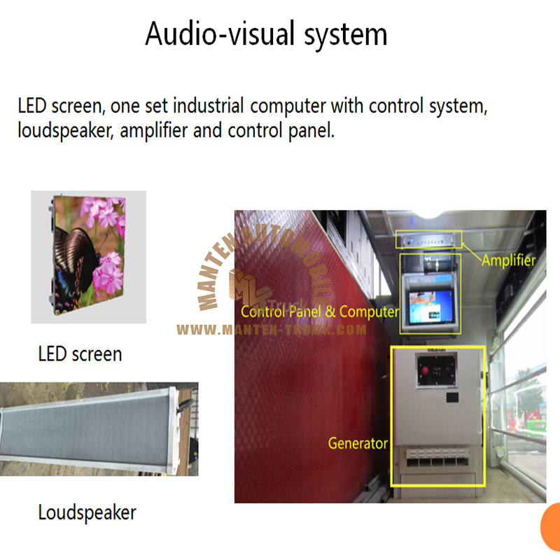 Industrial Kwauta da System Control, Loudspeaker, Amplifier